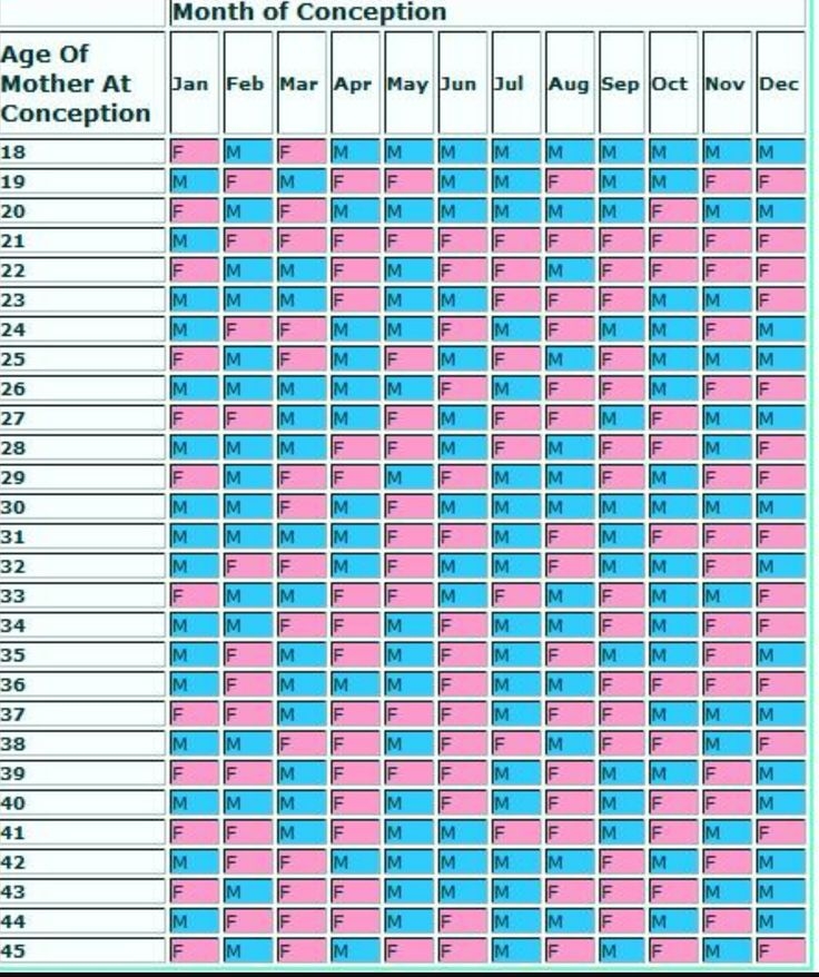 2025 Chinese Luck Calendar Birthday