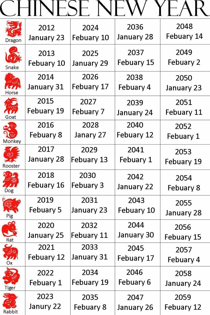 2025 Chinese New Year Lunar Calendar Calendar Productivity Hacks