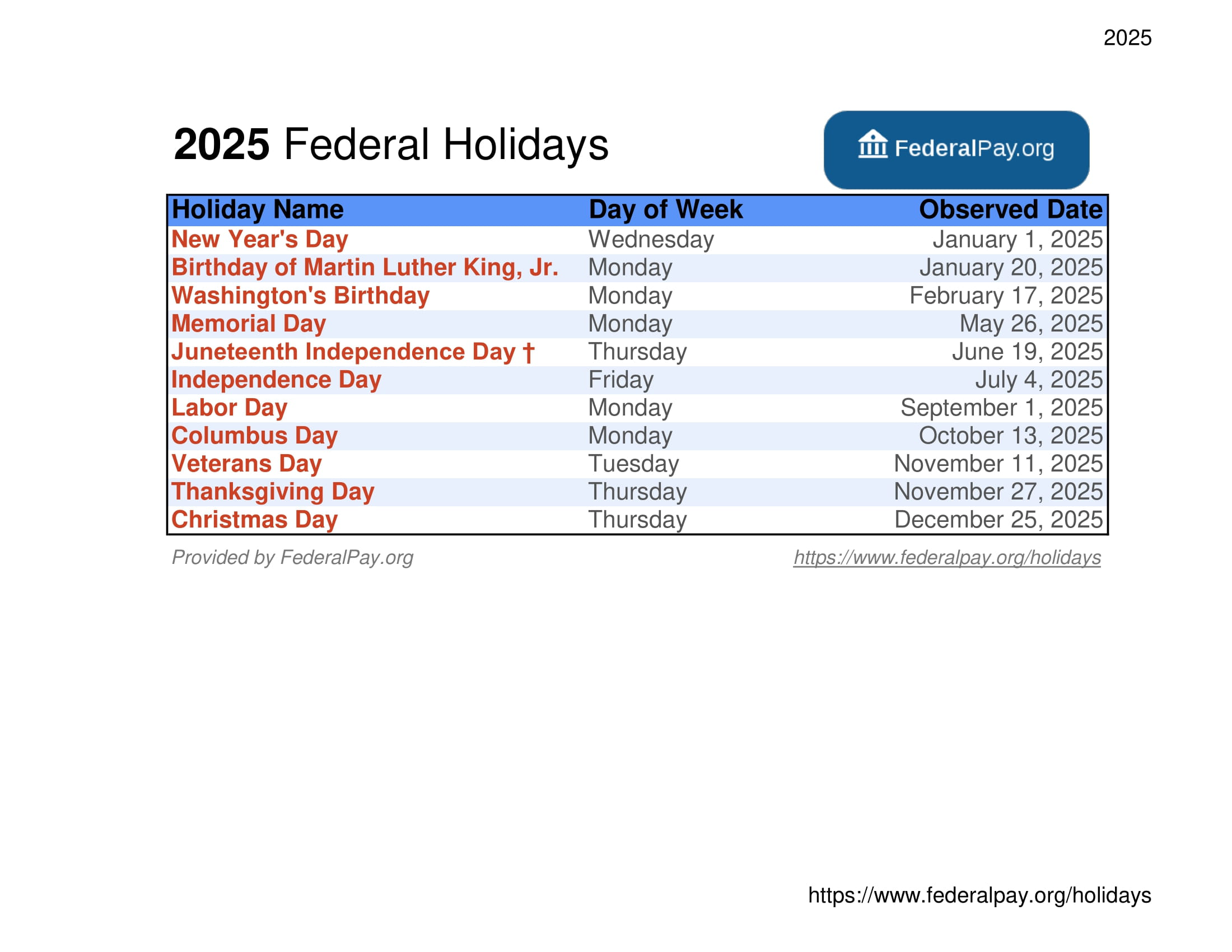 2025 Calendar With Holidays Federal