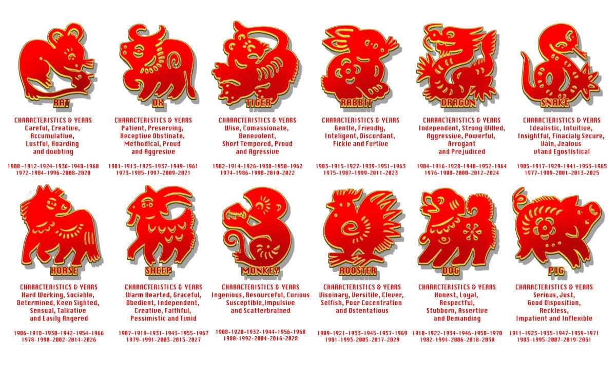 2025 Lunar Calendar New Year Meaning Animal Nathan Stewart
