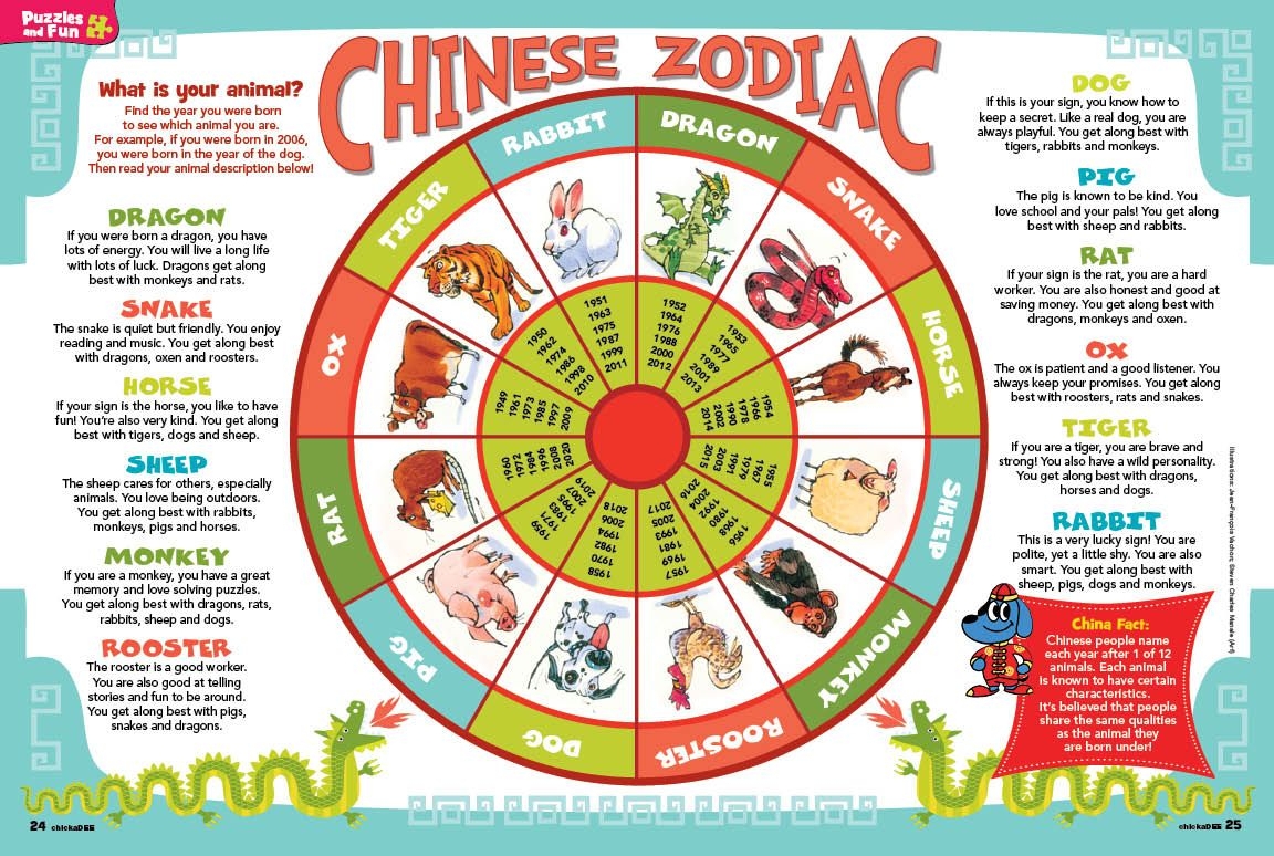 2025 Lunar Calendar New Year Meaning Animal Nathan Stewart