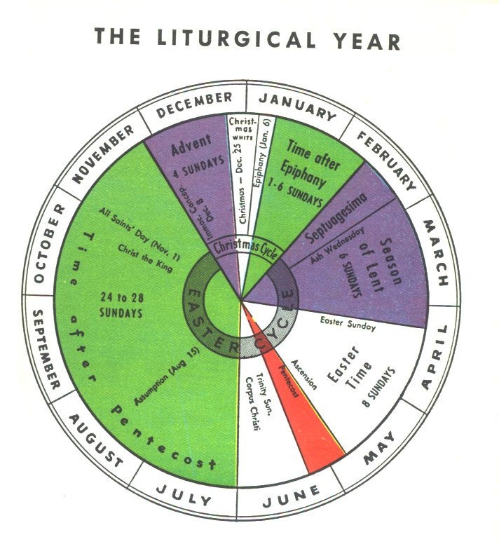 2025 Orthodox Calendar Holidays And Observances Date Dyan Madeleine
