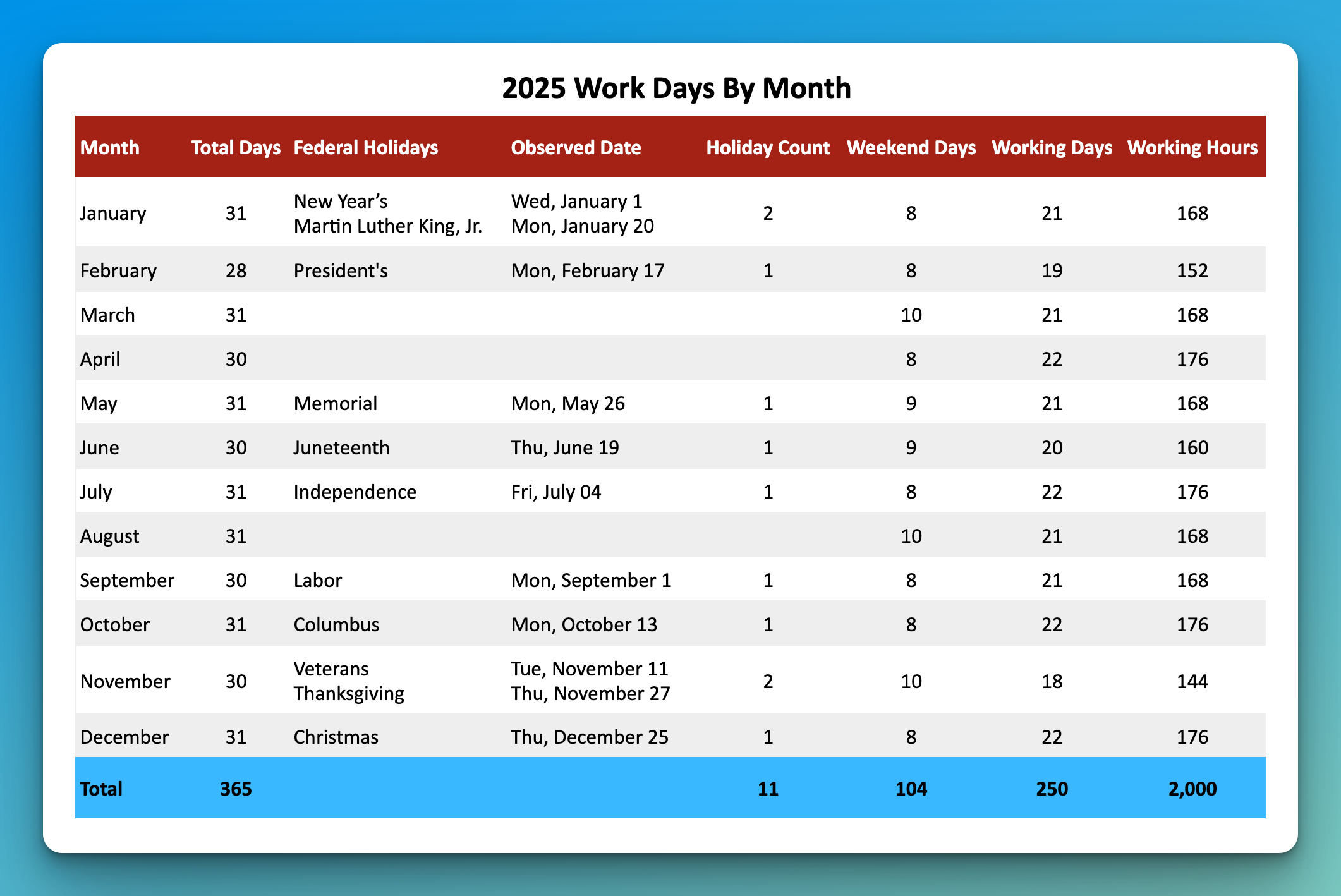 2025 Work Days Calendar Reba C Appel