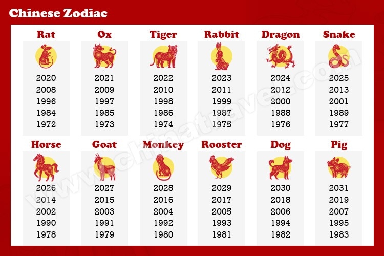 2025 Year Of The Chinese Zodiac Element Ralf J Dresner
