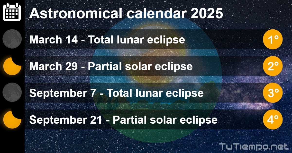 Astronomical Calendar 2025 Rita Jasper