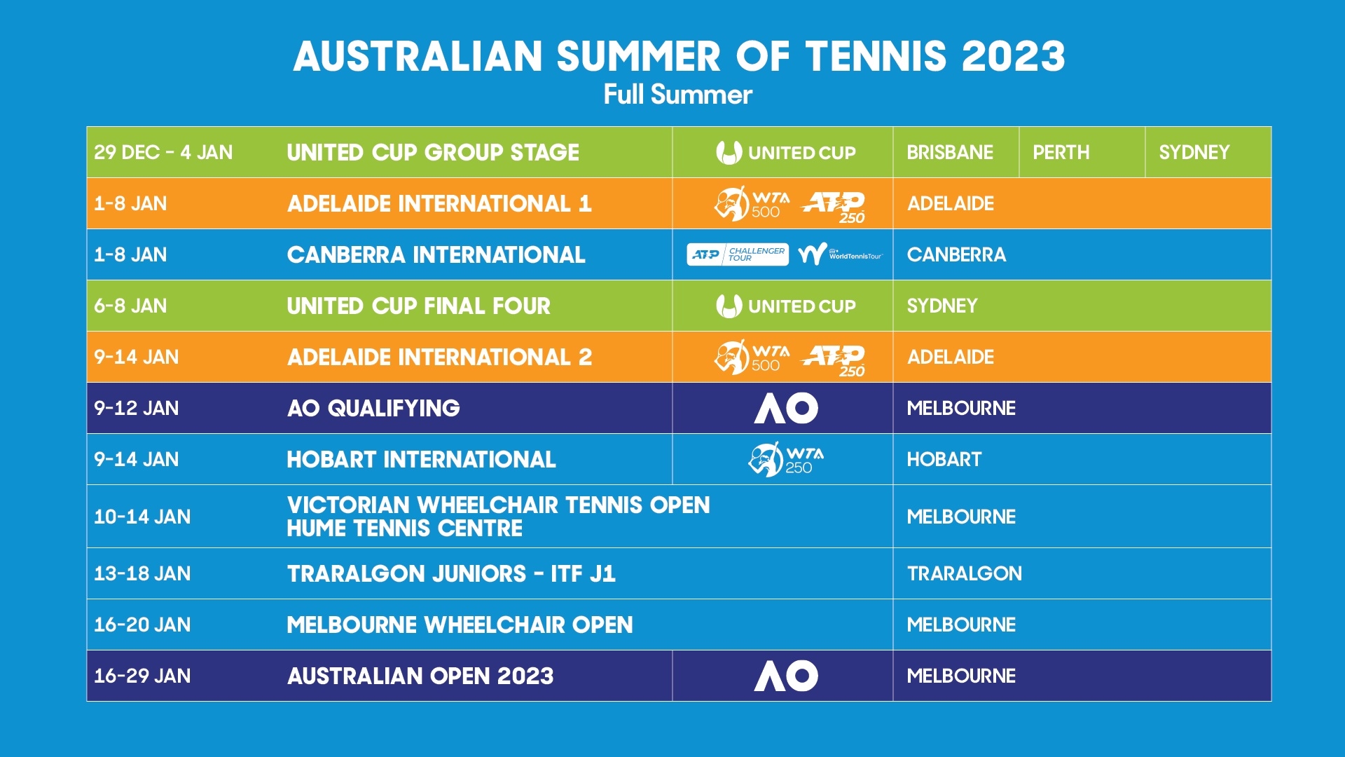2025 Major Sporting Events Calendar