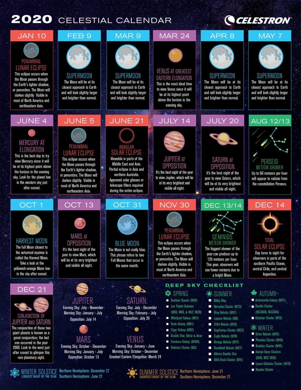 Calendar Of Astronomical Events 2025 Archer Halloran