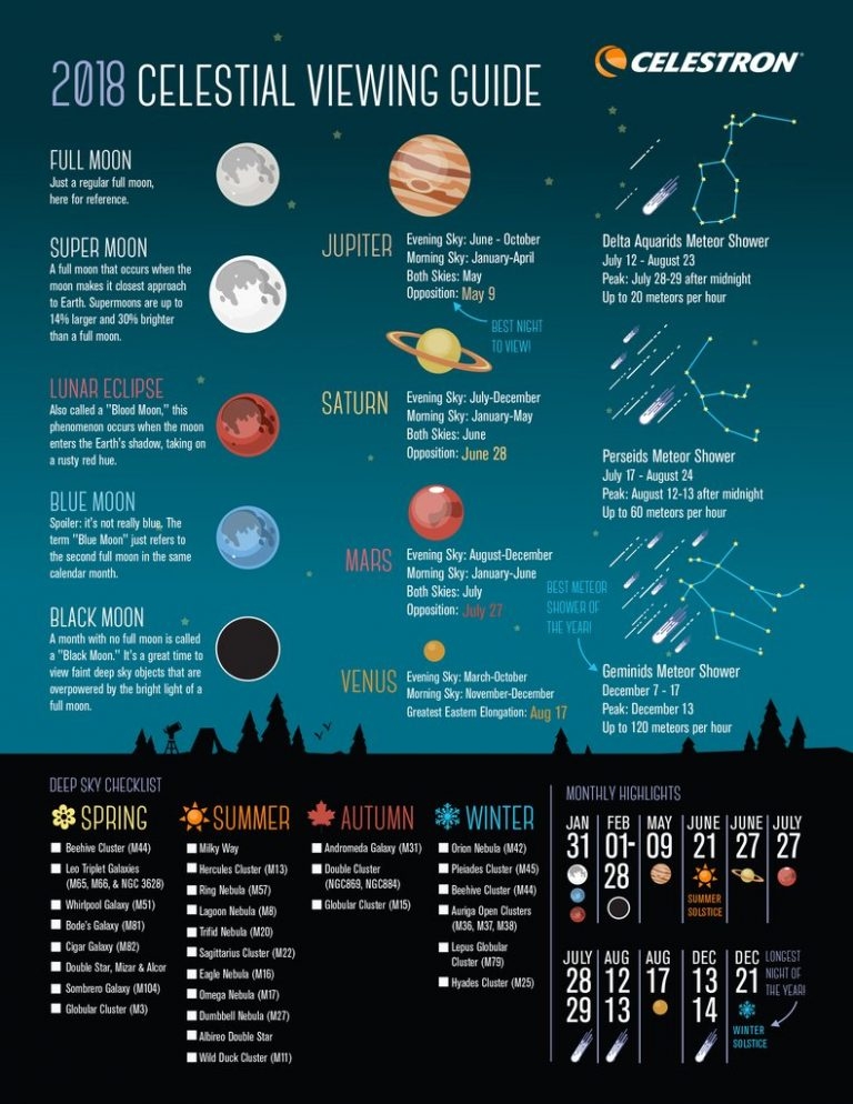 Calendar Of Astronomical Events 2025 Forrest D Roman