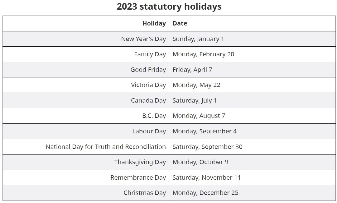 Canada Stat Holidays 2025 List With Dates Dylan R Hale