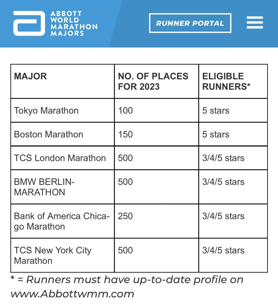 Chicago Marathon 2025 Registration Dates Viviana Vanortega