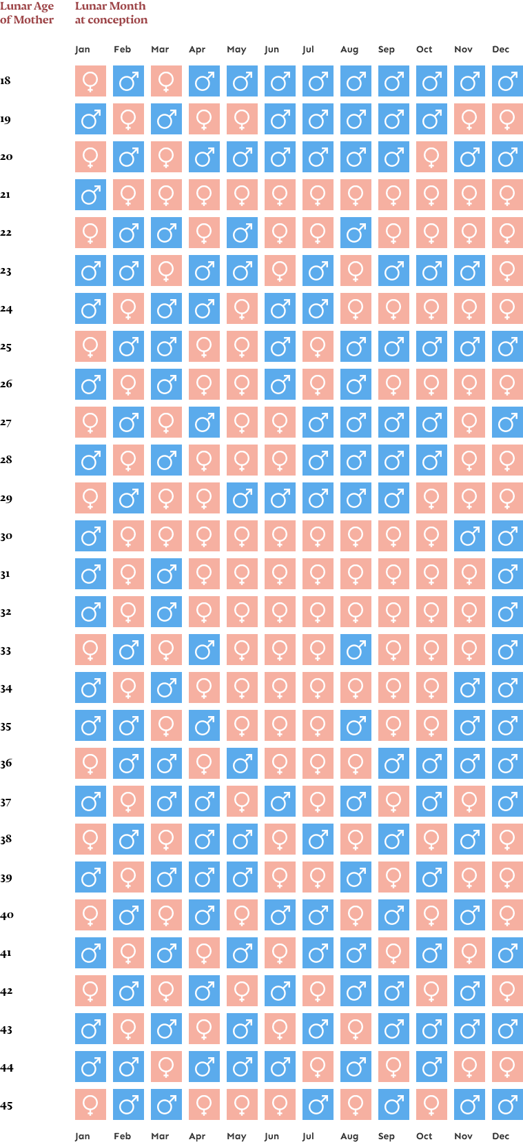 Chinese Calendar Method 2025