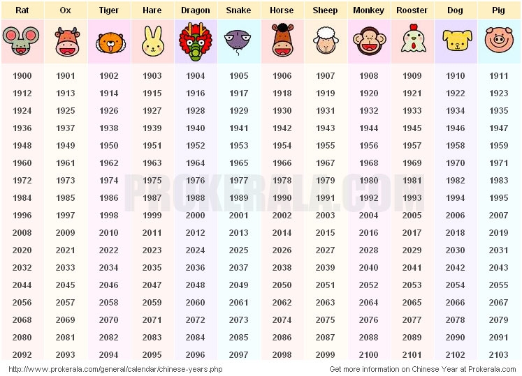 Chinese Calendar Animal 2025 Harriet C Ybarra