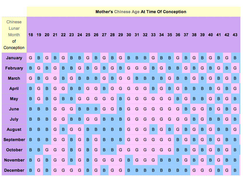 Chinese Calendar Bab Mimir J Holst