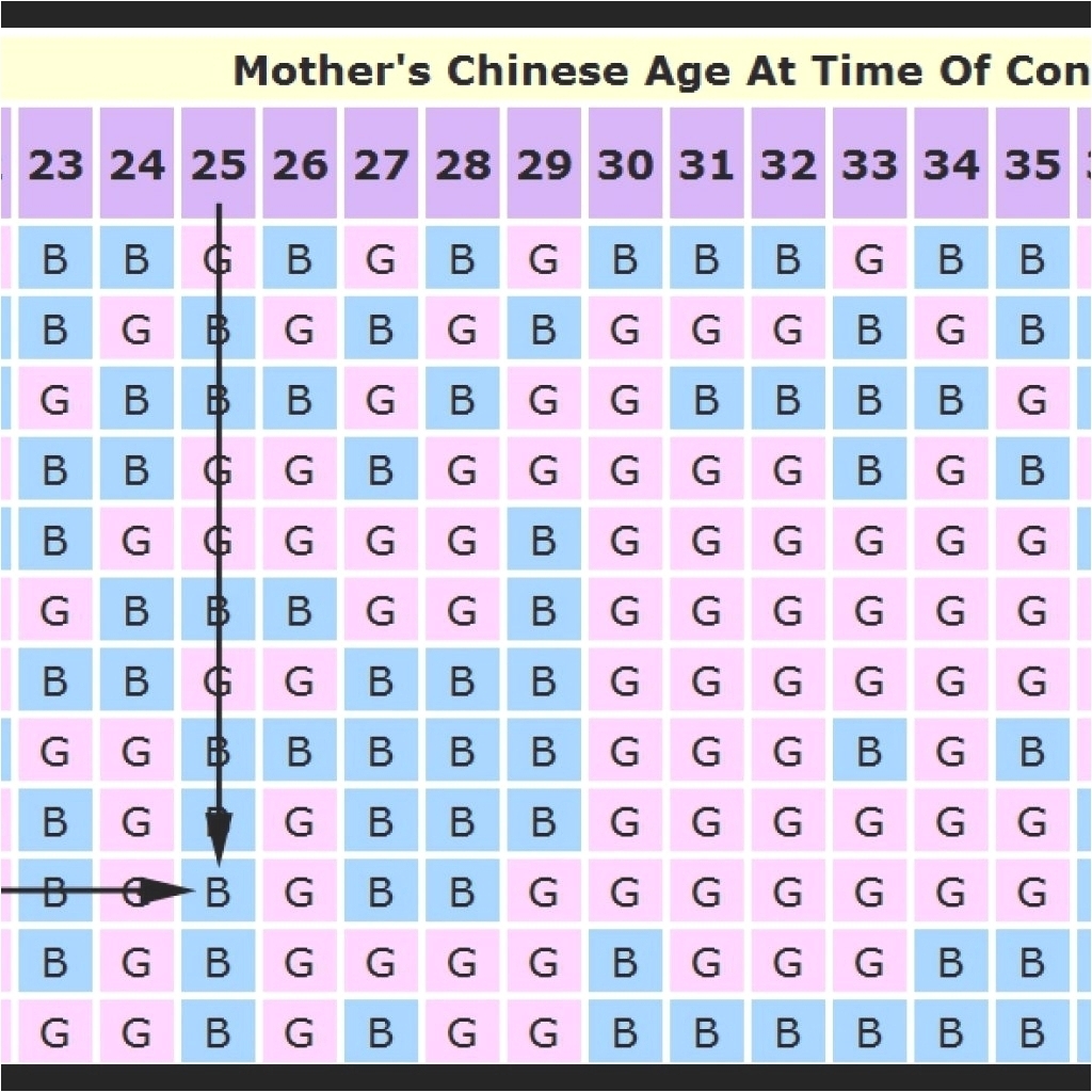 Chinese Calendar Baby Gender 2025 To 2025 Pdf In Tamil Jeppe L Simonsen