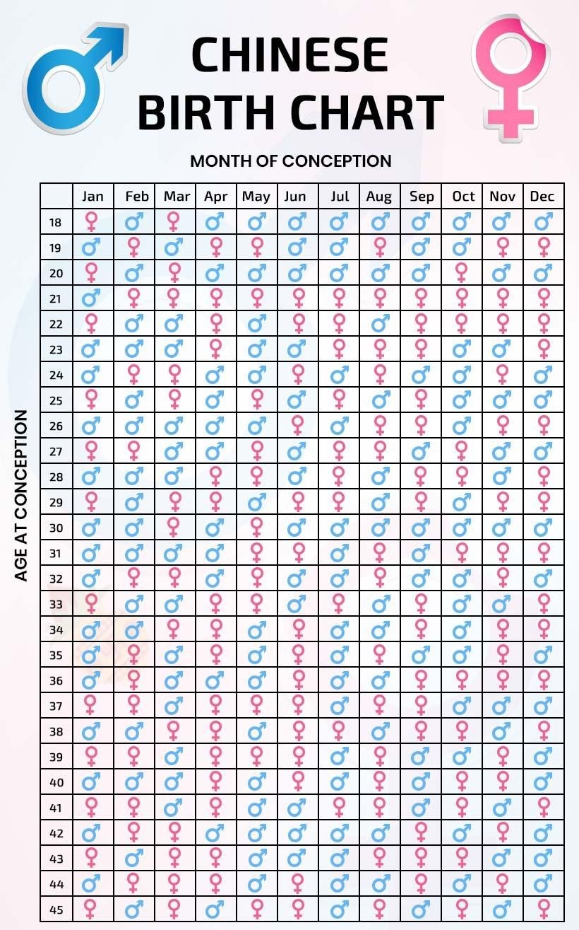 Chinese Calendar For Gender 2025 Outlook Calendar Tips