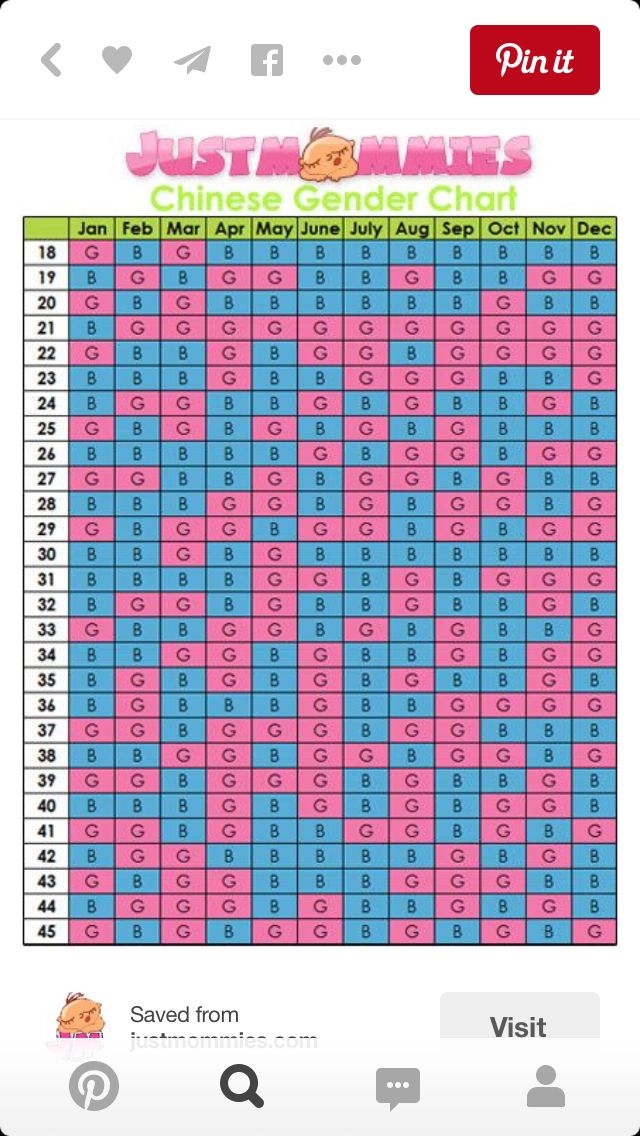 Chinese Calendar Gender Predictor 2025 David E Watson