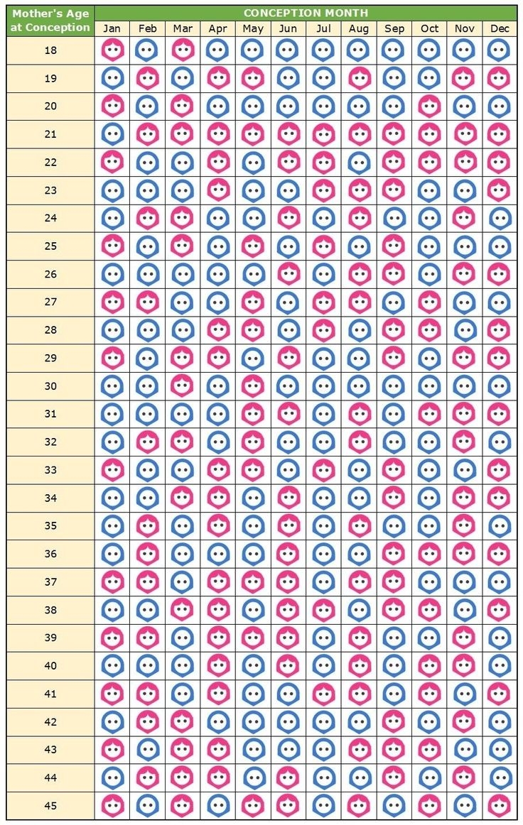 2025 Chinese Calendar Prediction