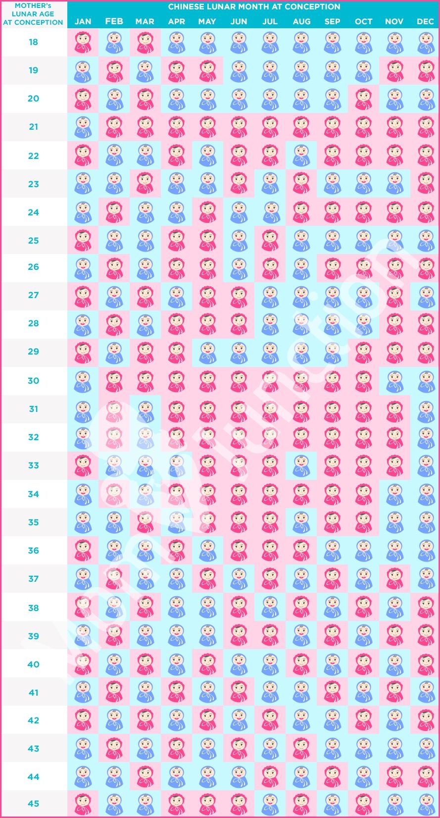 Chinese Calendar Gender Reveal 2025 Mary B Jenkins