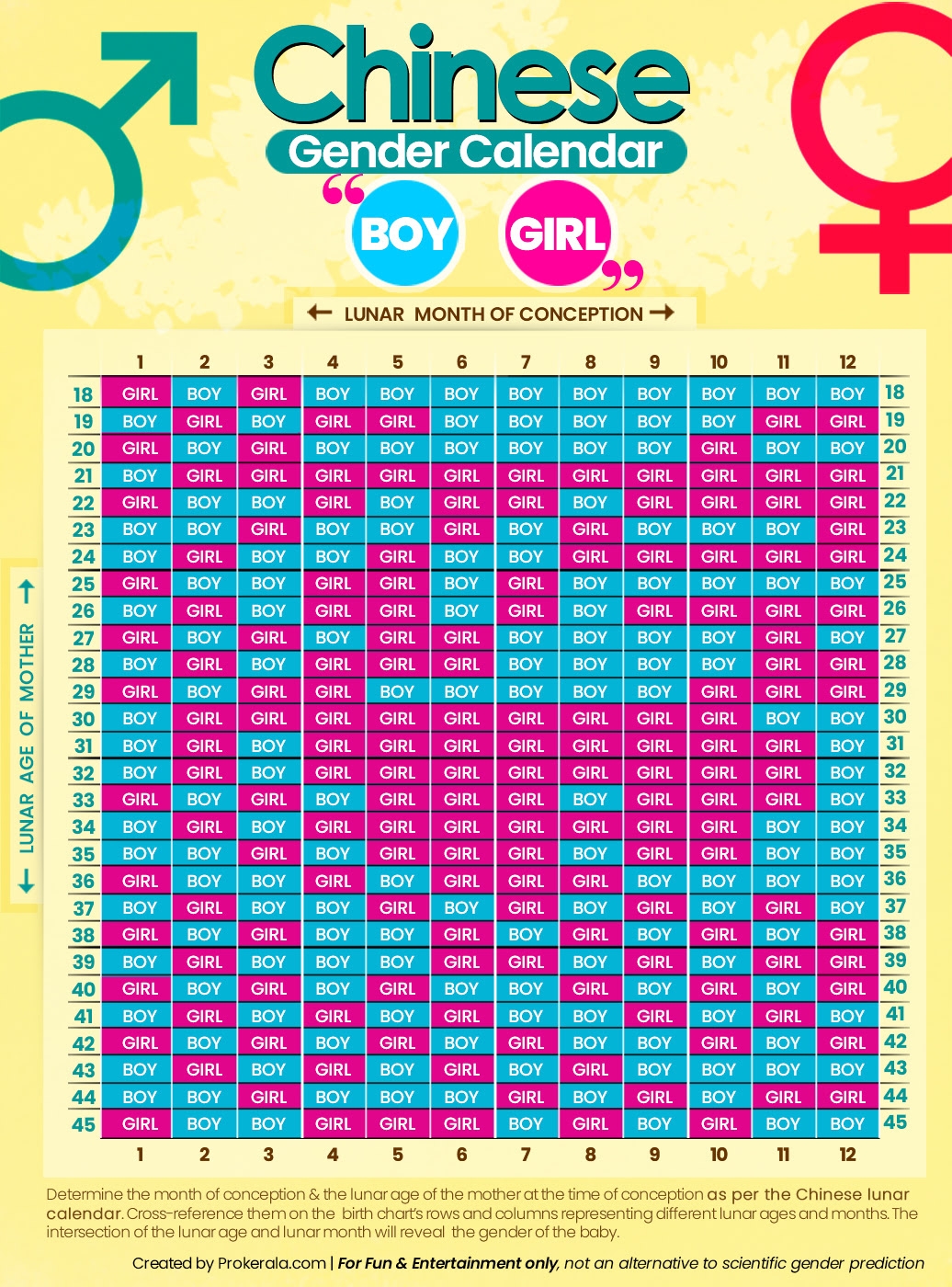 Chinese Gender Calendar Chart