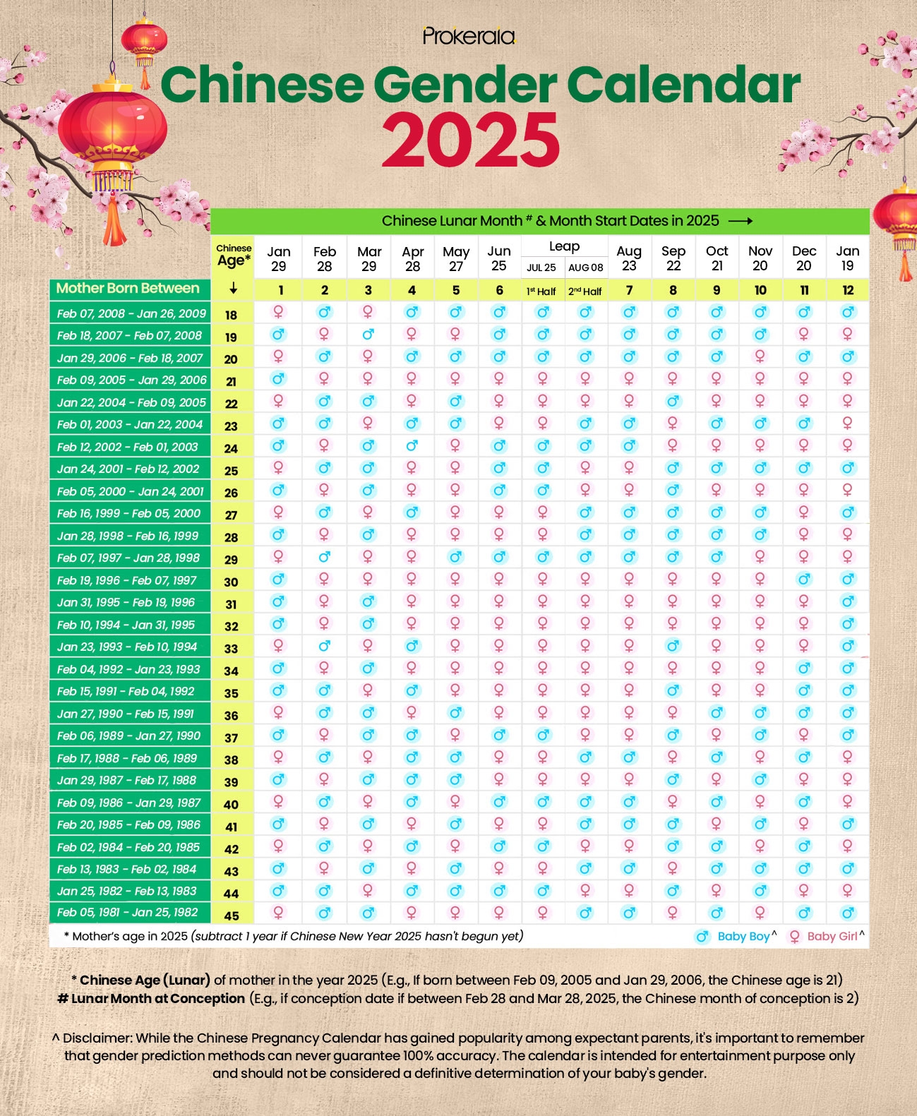 Chinese Gender Calendar Chart