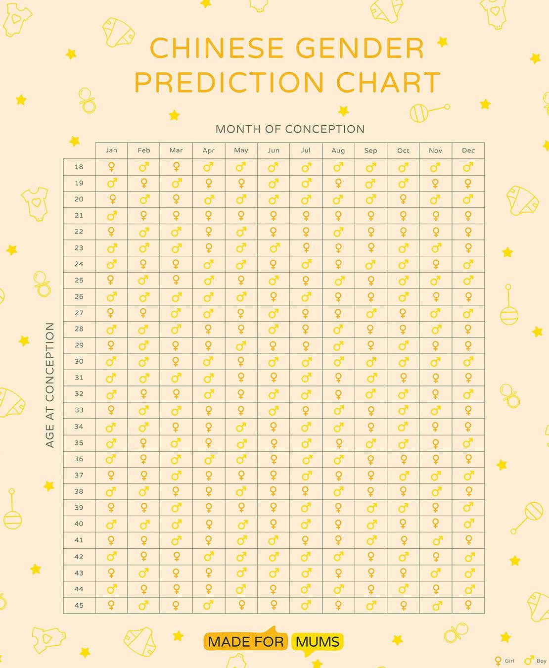 Chinese Calendar 2025 Boy Or Girl