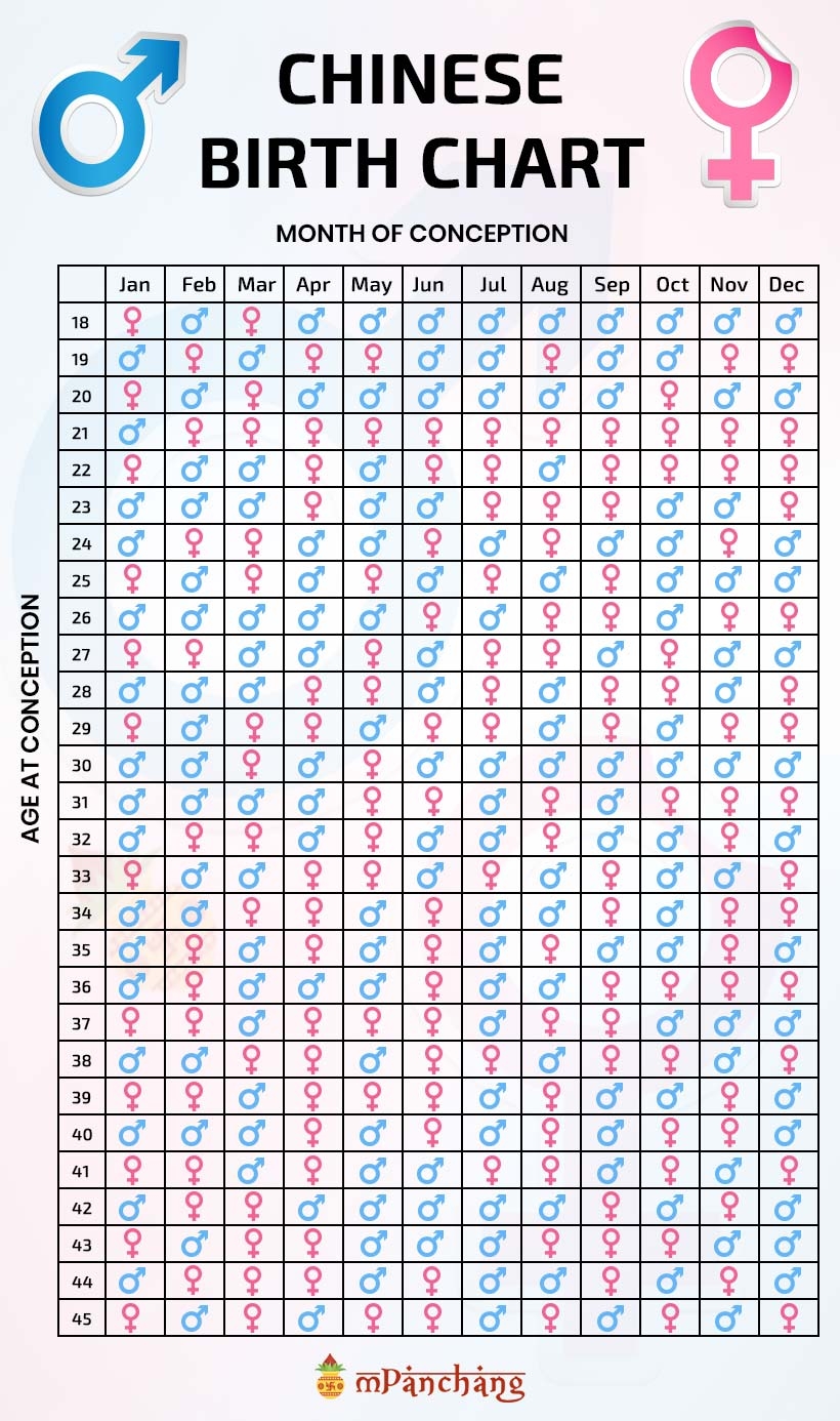 Chinese Gender Predictor Chart And Calendar Tool 2025
