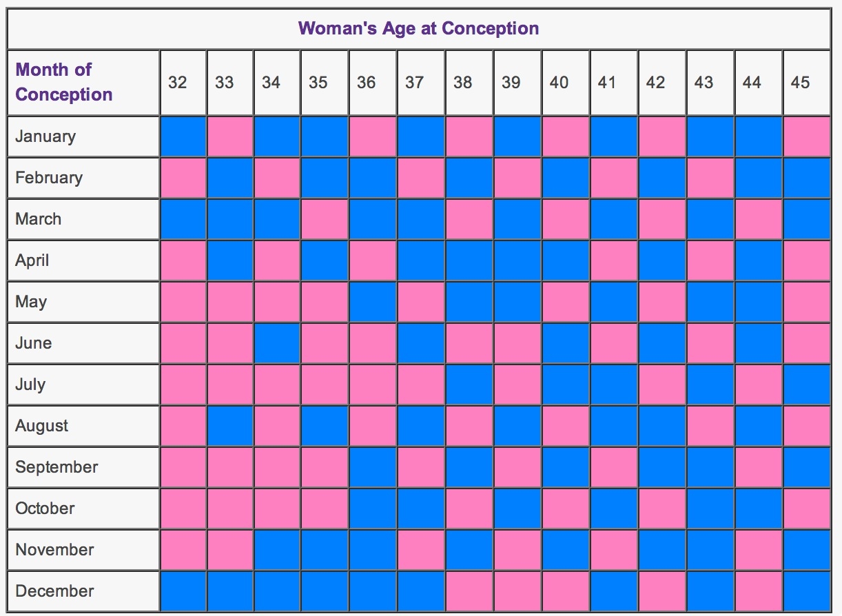 Chinese Lunar Calendar Baby Gender 2025 To 2025 Calculator Carl S 