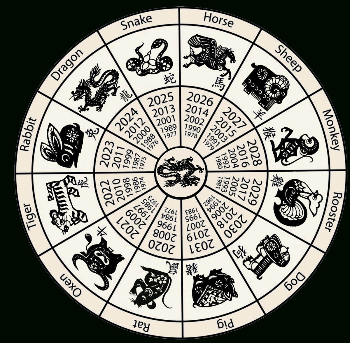 Chinese Lunar Year Calendar 2025 Date Jasmine M Webb