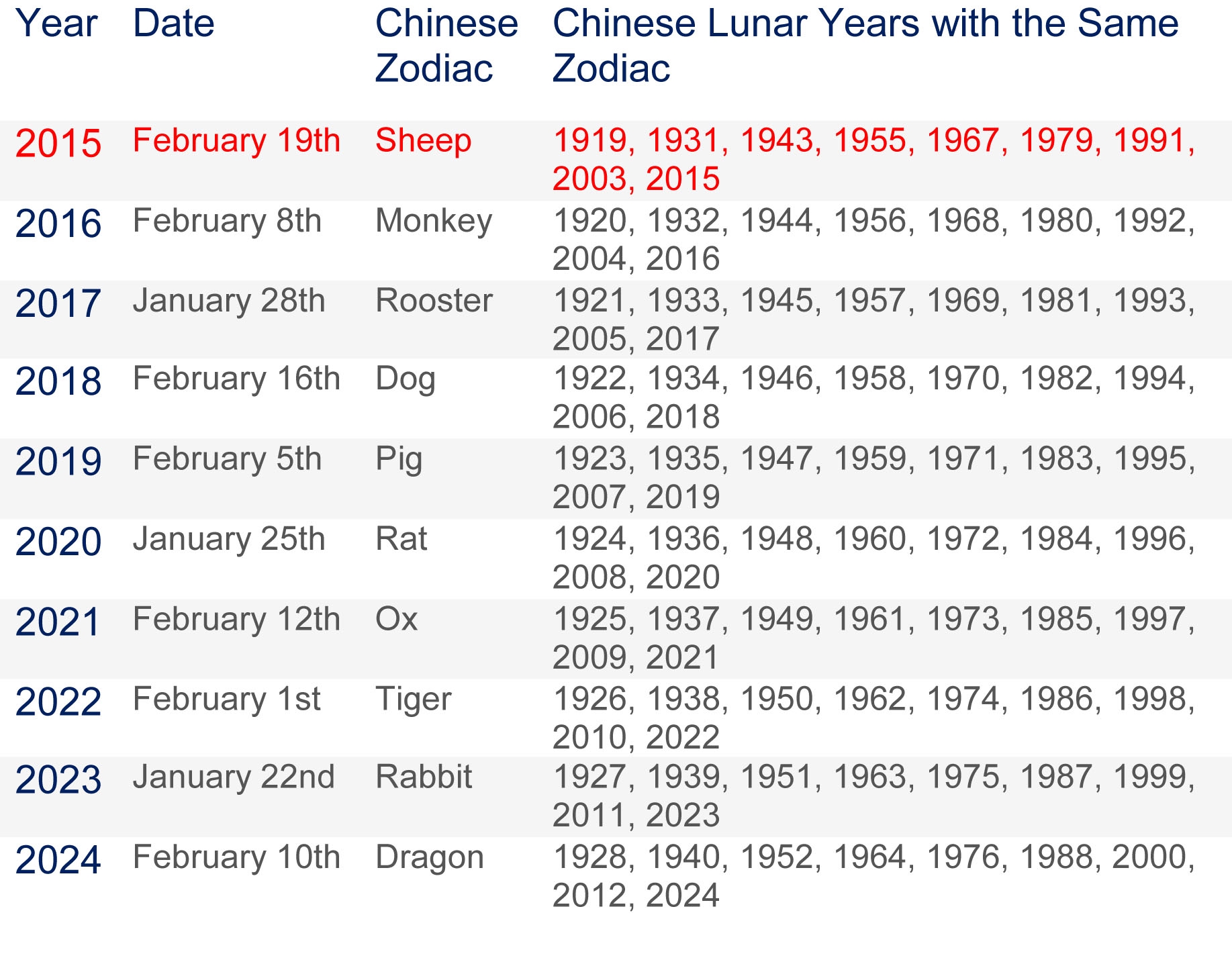 Chinese New Year 2025 Dates Emily L Hern