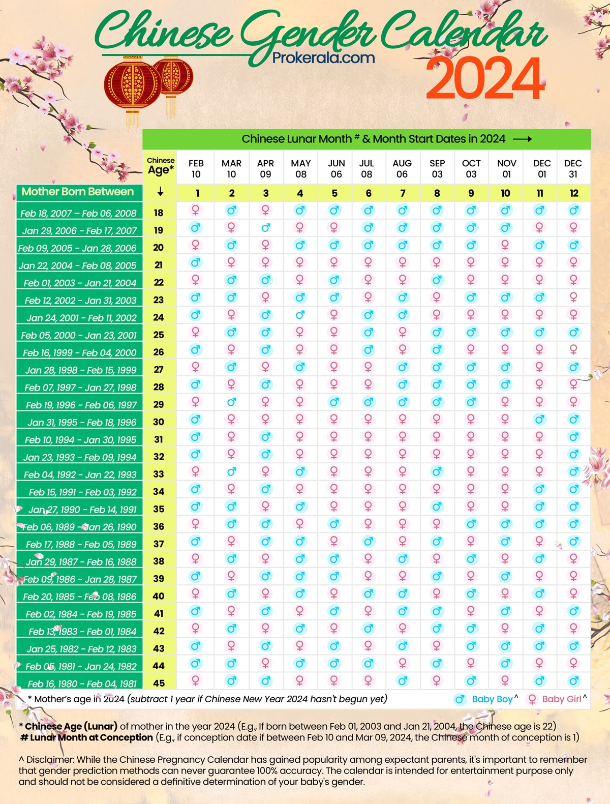 Chinese Prediction Chart 2025 Wright Pierre