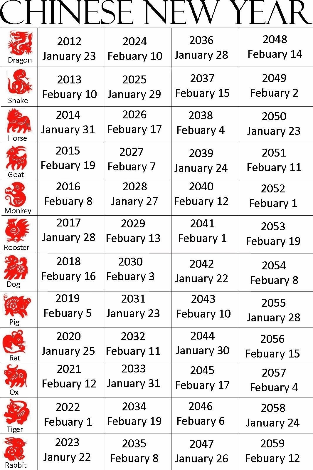 Chinese Calendar 2025 Zodiac Sign