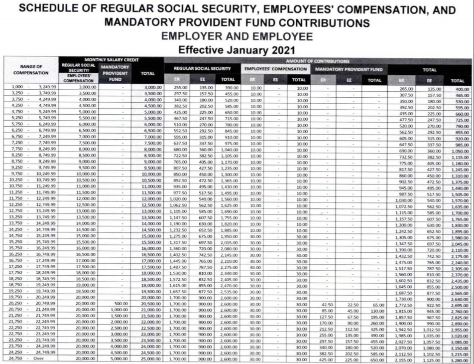 Circular No 2020 032 Guidelines For The Implementation Of The 