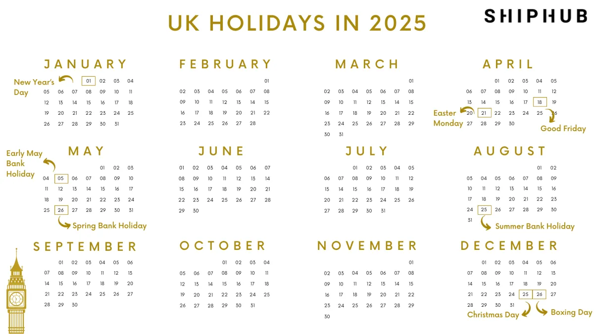 Comprehensive Guide To Bank Holidays 2025 Plan Your Year With Confidence