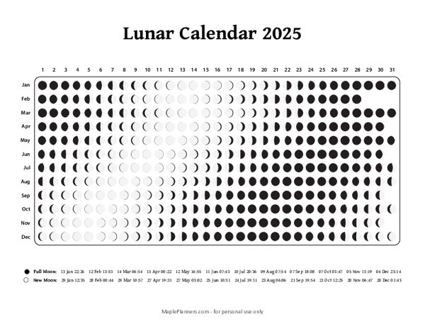 Den Lunare Kalender I 2025 En Vejledning Til M nens Cyklus Albert A