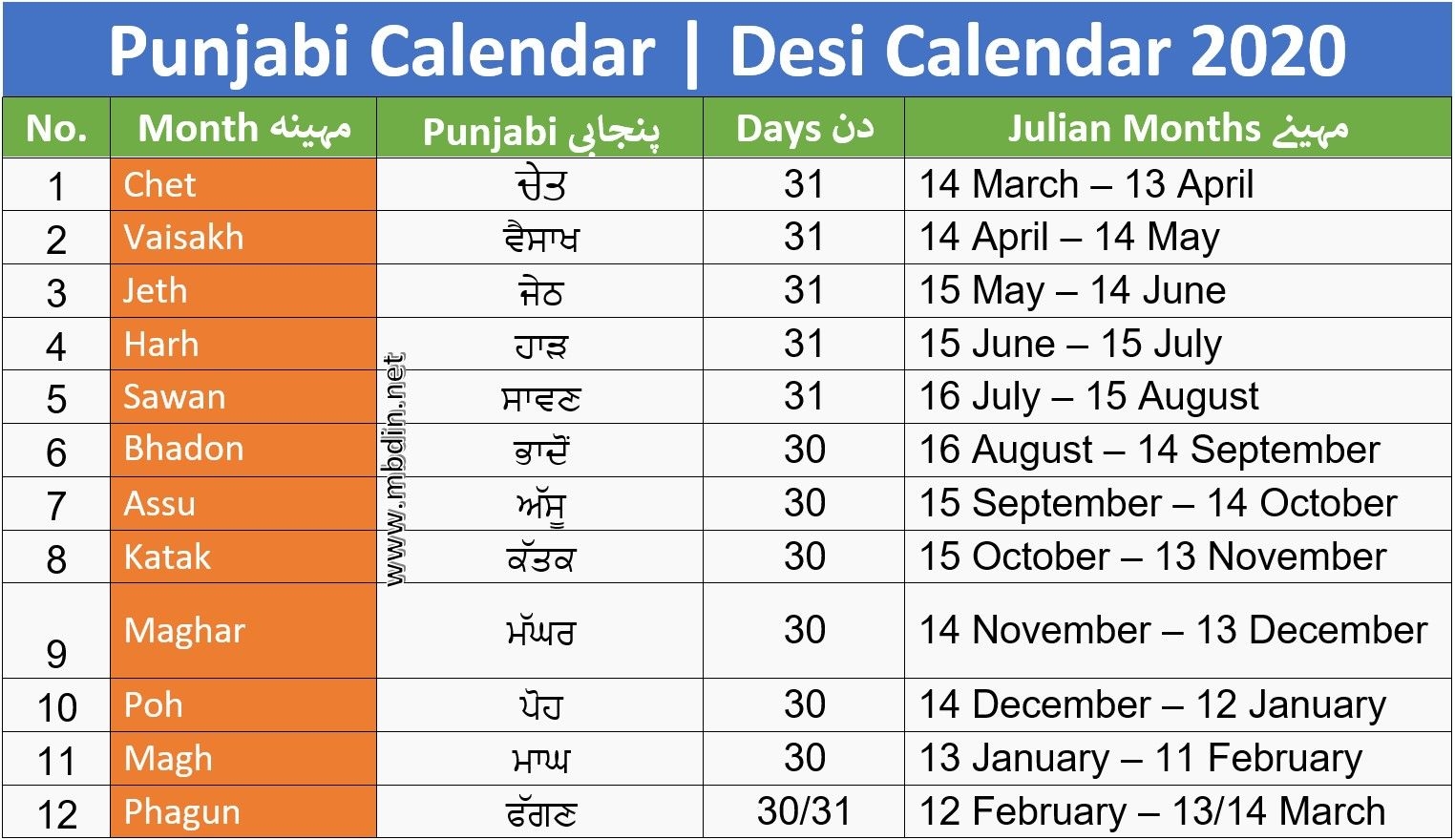 Desi Month Calendar 2025 Punjabi Today Date Adan Lissie