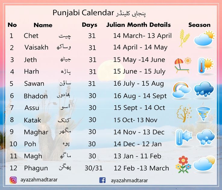 Desi Month Calendar 2025 Punjabi Urdu Berget Myrtice