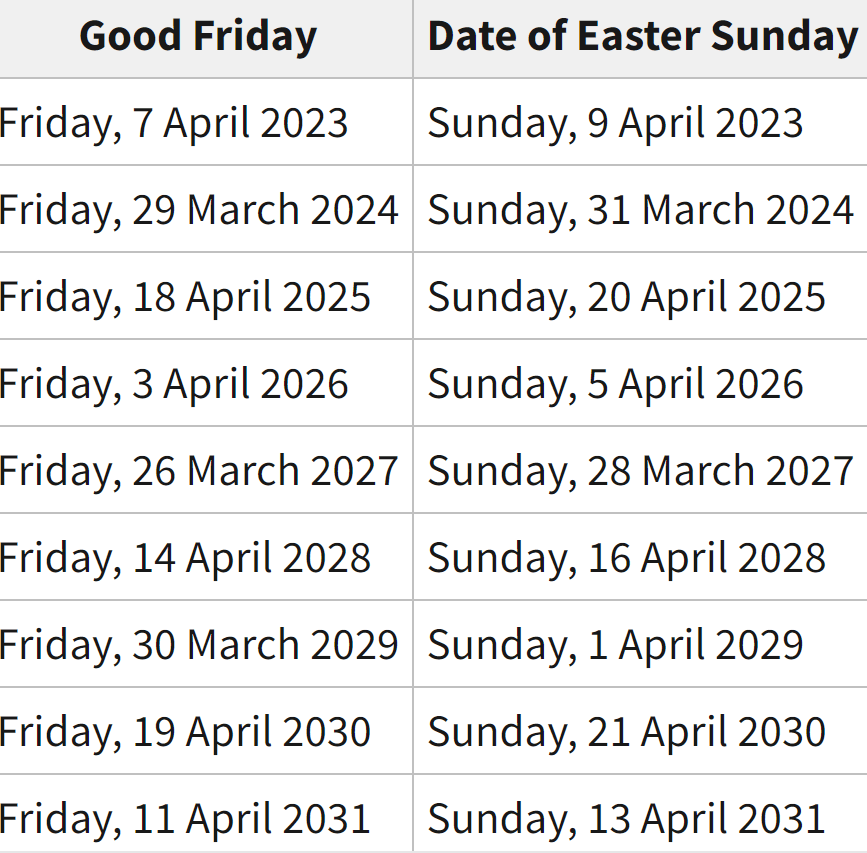 Easter 2025 Dates Usa Calendar Printables Benjamin R Carroll