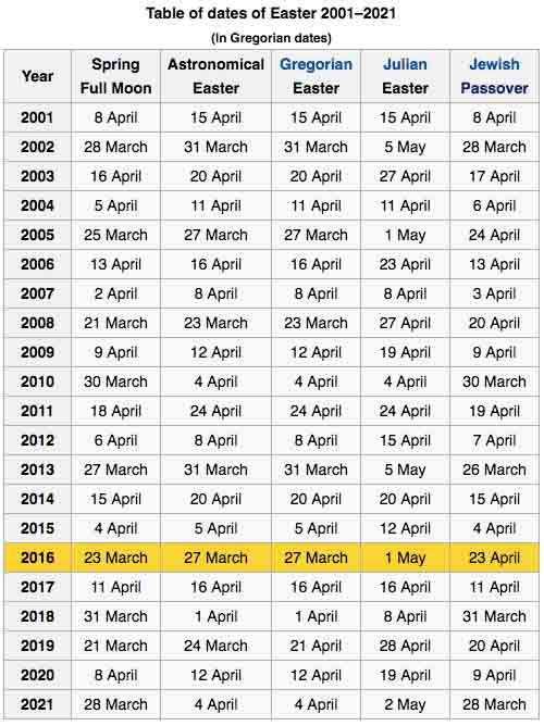 2025 Orthodox Christian Calendar