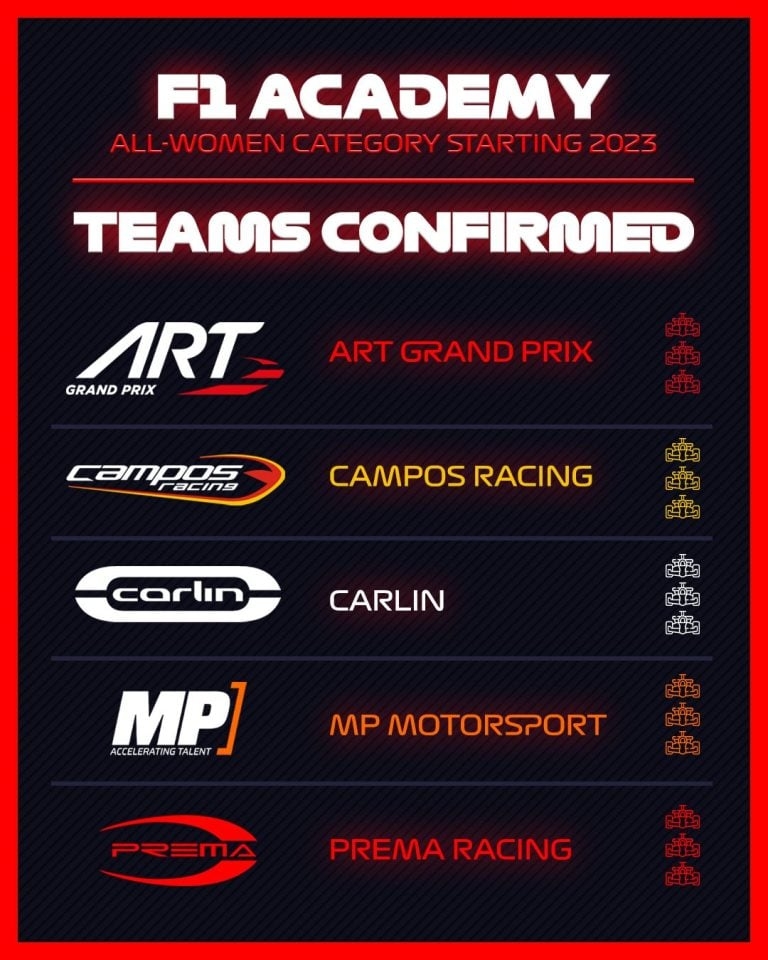 F1 Academy 2025 Calendar Yara Foster