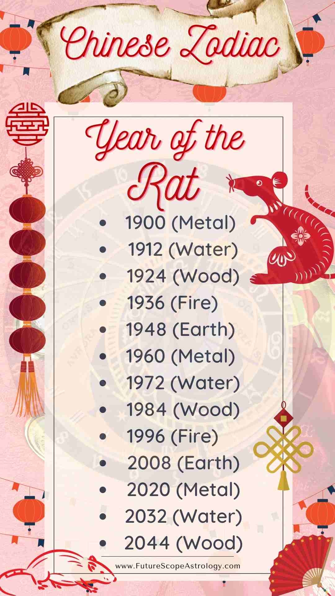 Fire Rat Chinese Zodiac 2025 Taylah D Colson