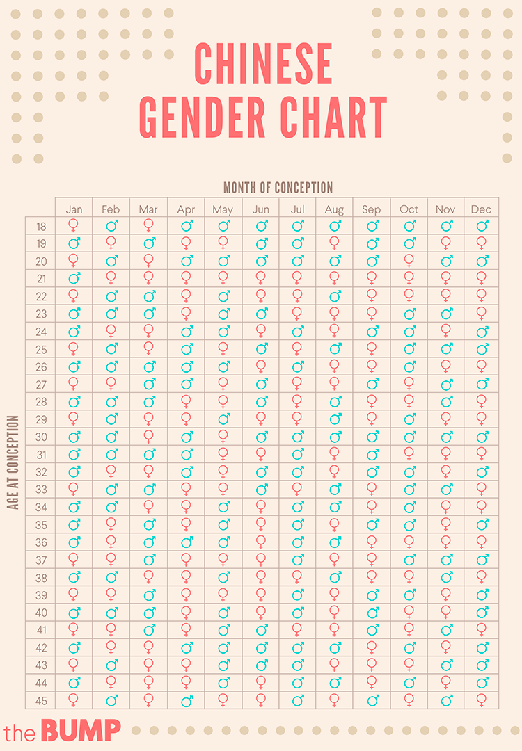 Chinese Calendar 2025 Gender Reveal