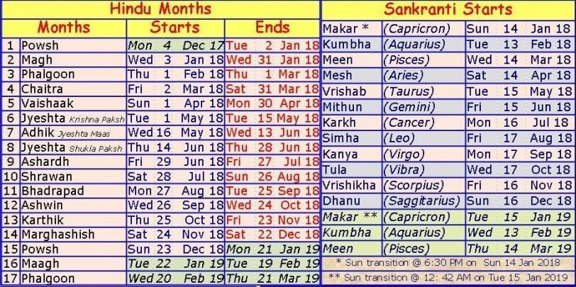 Hindu Calendar 2025 Wedding Dates A Comprehensive Guide To Auspicious 