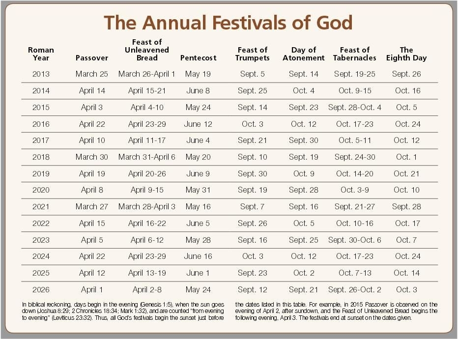 2025 Feast Days Calendar