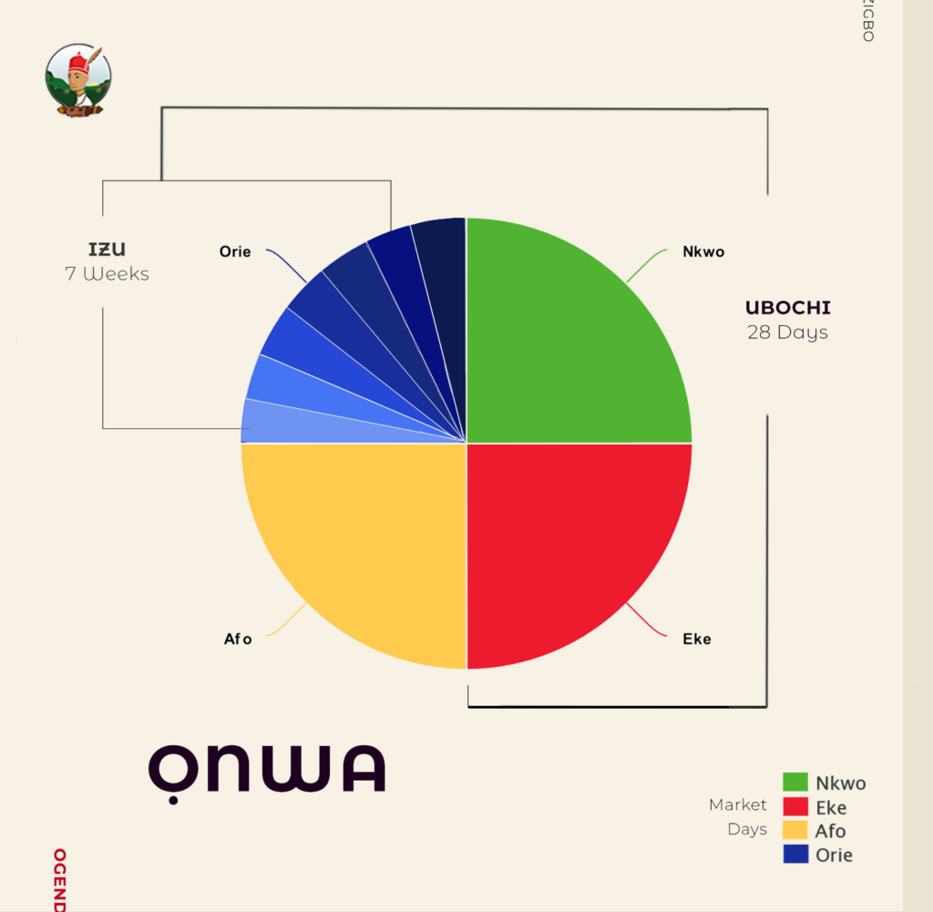 2025 Calendar With Igbo Market Days In Nigeria Printable
