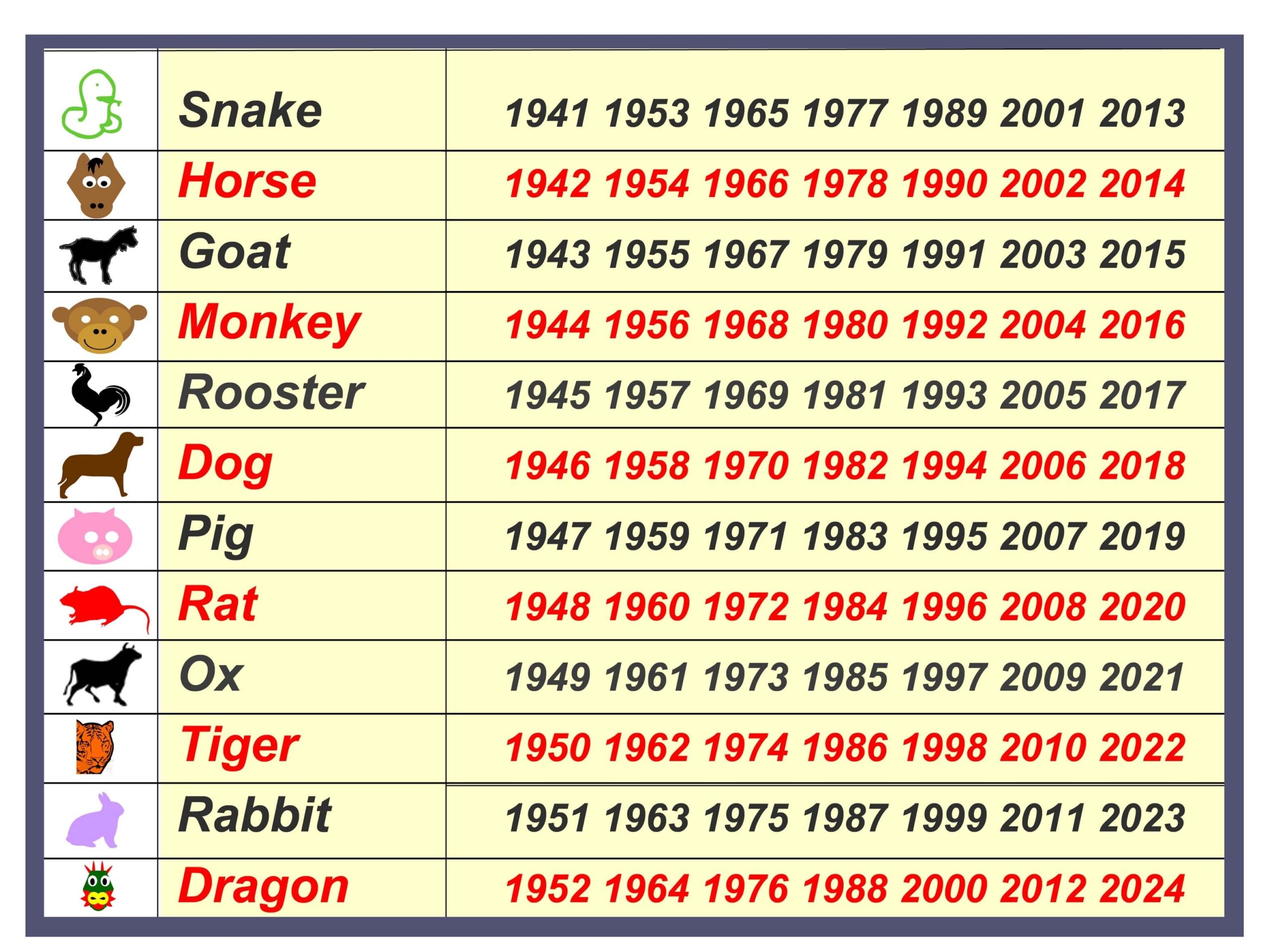 In Chinese Calendar What Animal Is 2025 Shayan Elliot