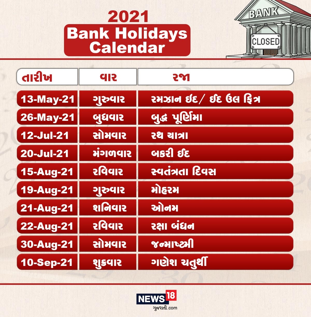 India Bank Holidays 2025 Takoda Dawn