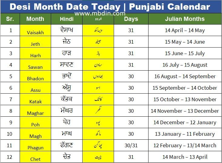 Jantri Calendar 2025 Punjabi Eric Bin