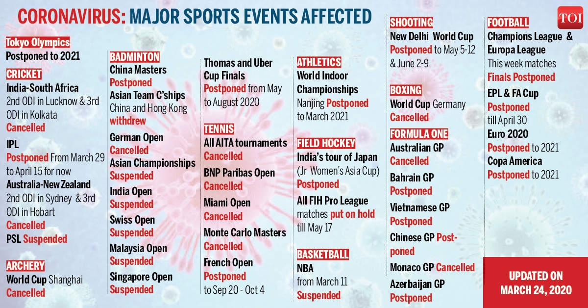 List Of All Events For 2025 Olympics Schedule Matthew T Jones