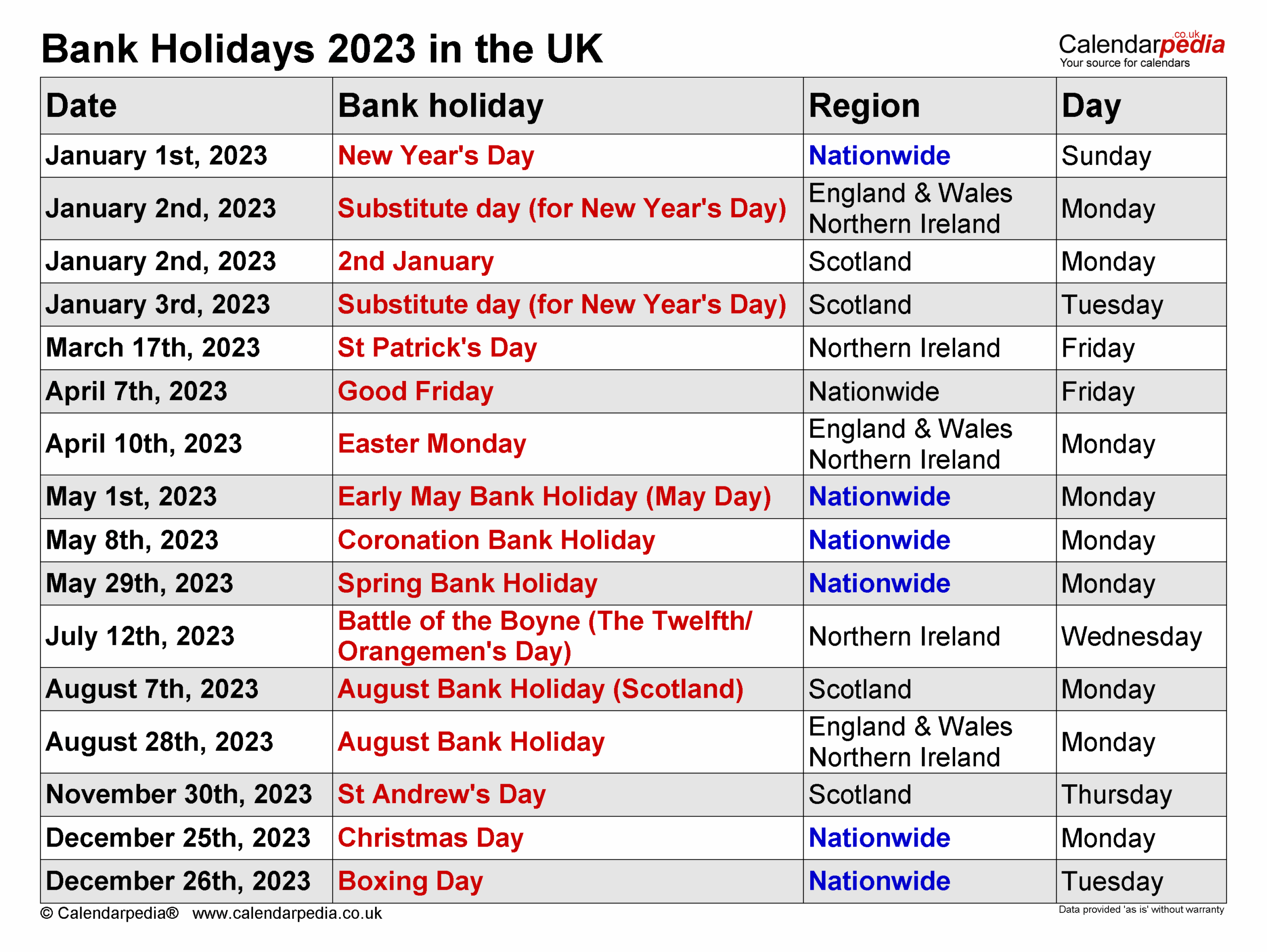 Rbi Bank Holidays Calendar 2025