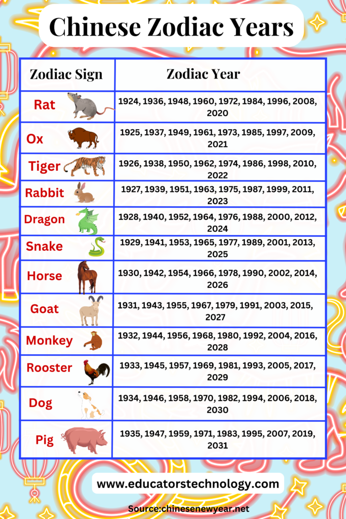 Lunar New Year 2025 Zodiac Animal Sign Ren Dehorst